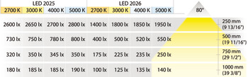 oprawa wpuszczana/nawierzchniowa, Häfele Loox LED 2026 12 V modułowy aluminium
