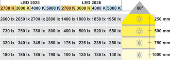 oprawa wpuszczana/nawierzchniowa, Häfele Loox LED 2026 12 V modułowy aluminium