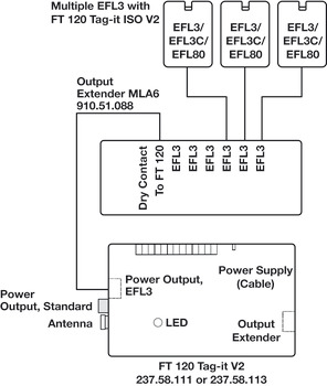 listwa rozdzielcza, adapter Multi-Lock MLA 6P